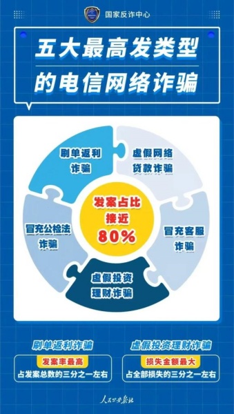 冯特幼儿园反诈骗知识宣传